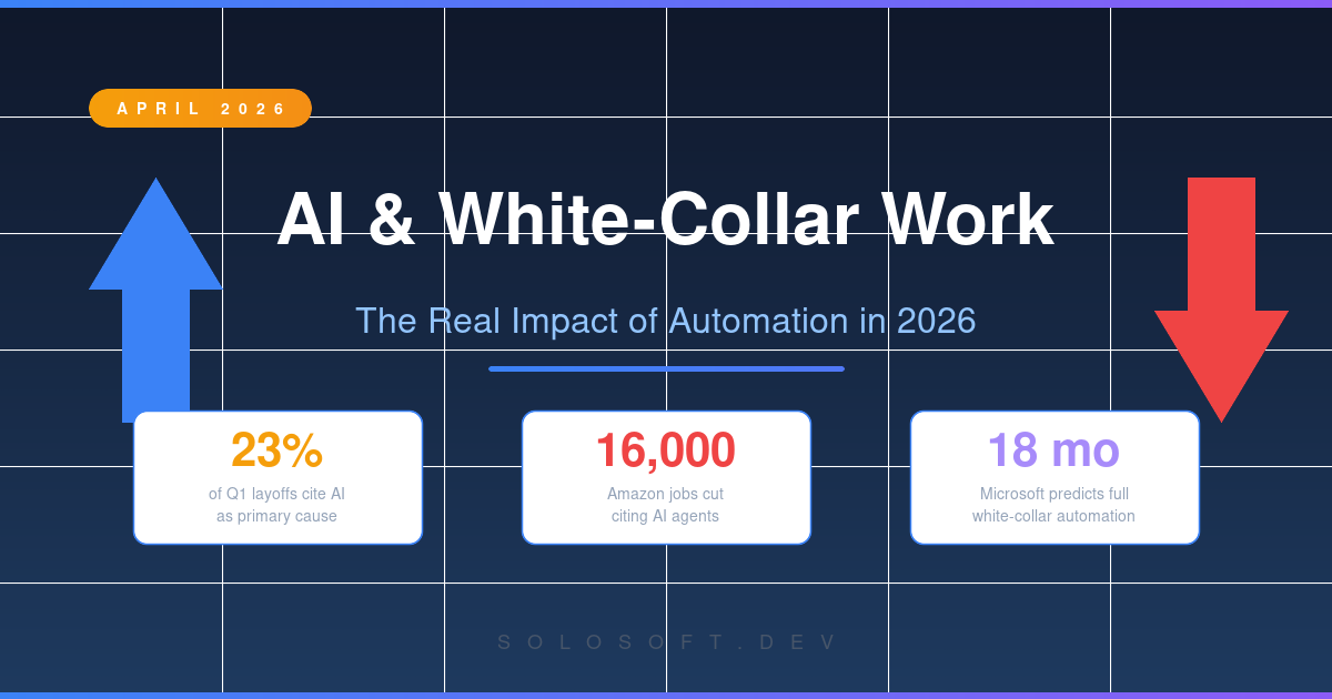 AI 自动化与白领工作：2026 数据揭示的真相