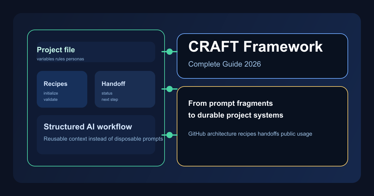 CRAFT Framework 完整指南