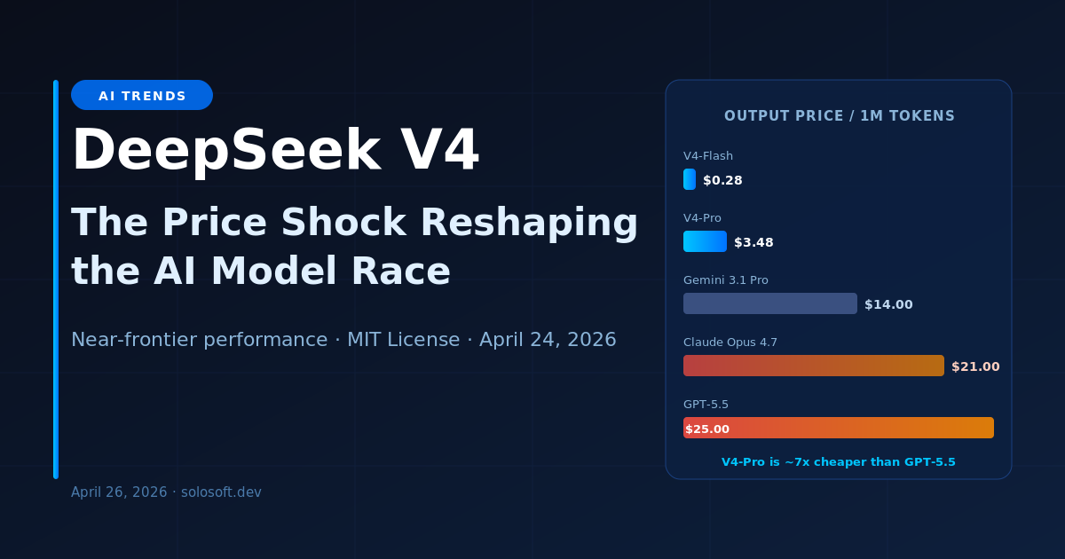 DeepSeek V4: The Price Shock Reshaping the AI Model Race