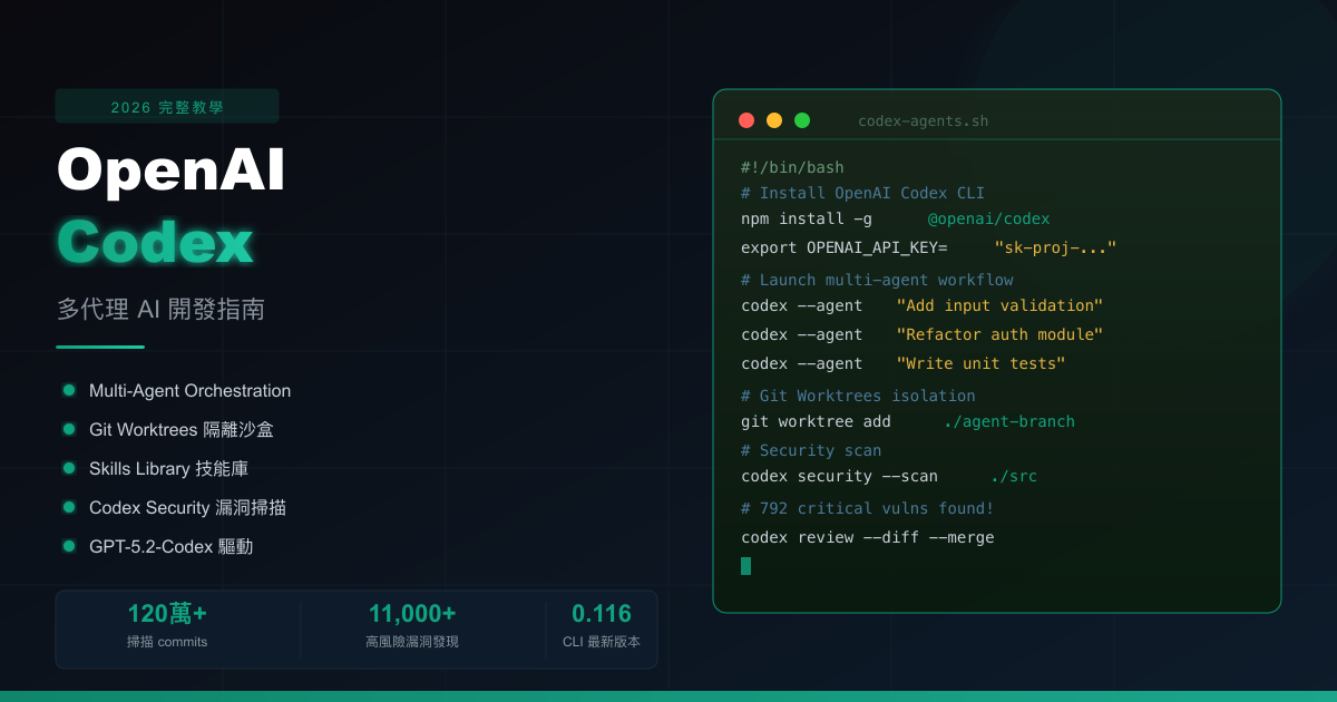 2026年 OpenAI Codex 完整教程